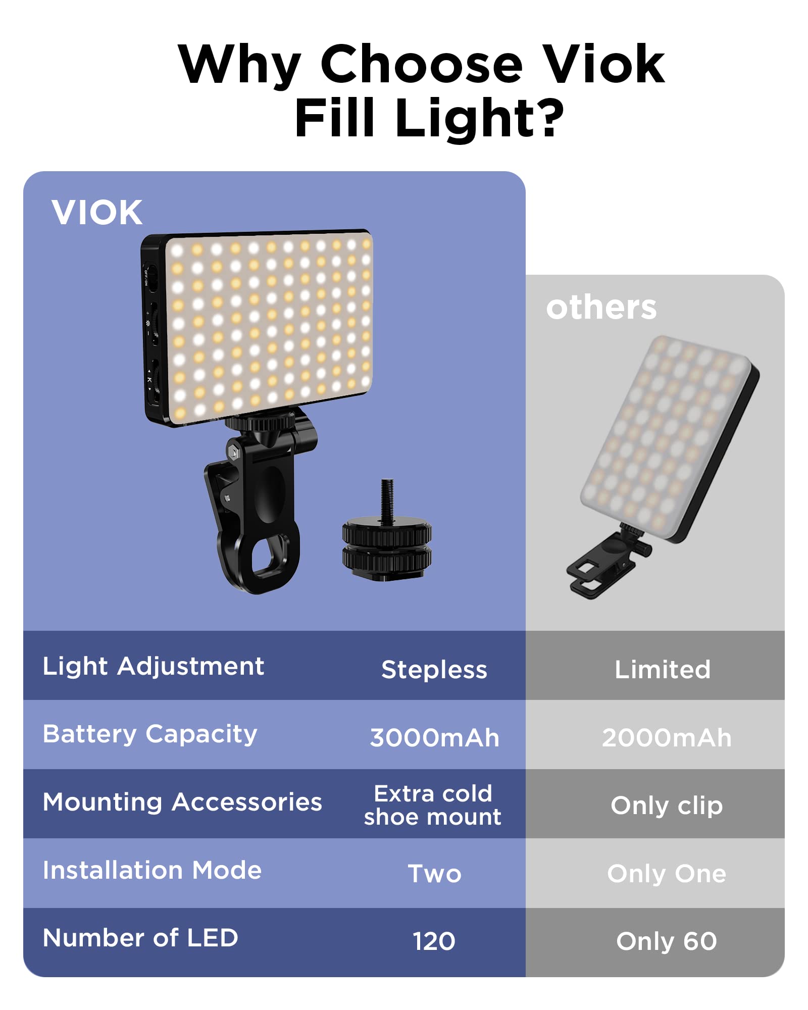 Lampu Selfie LED 3000Mah 120 L - Photography Lighting Set Up ulasan dan harga